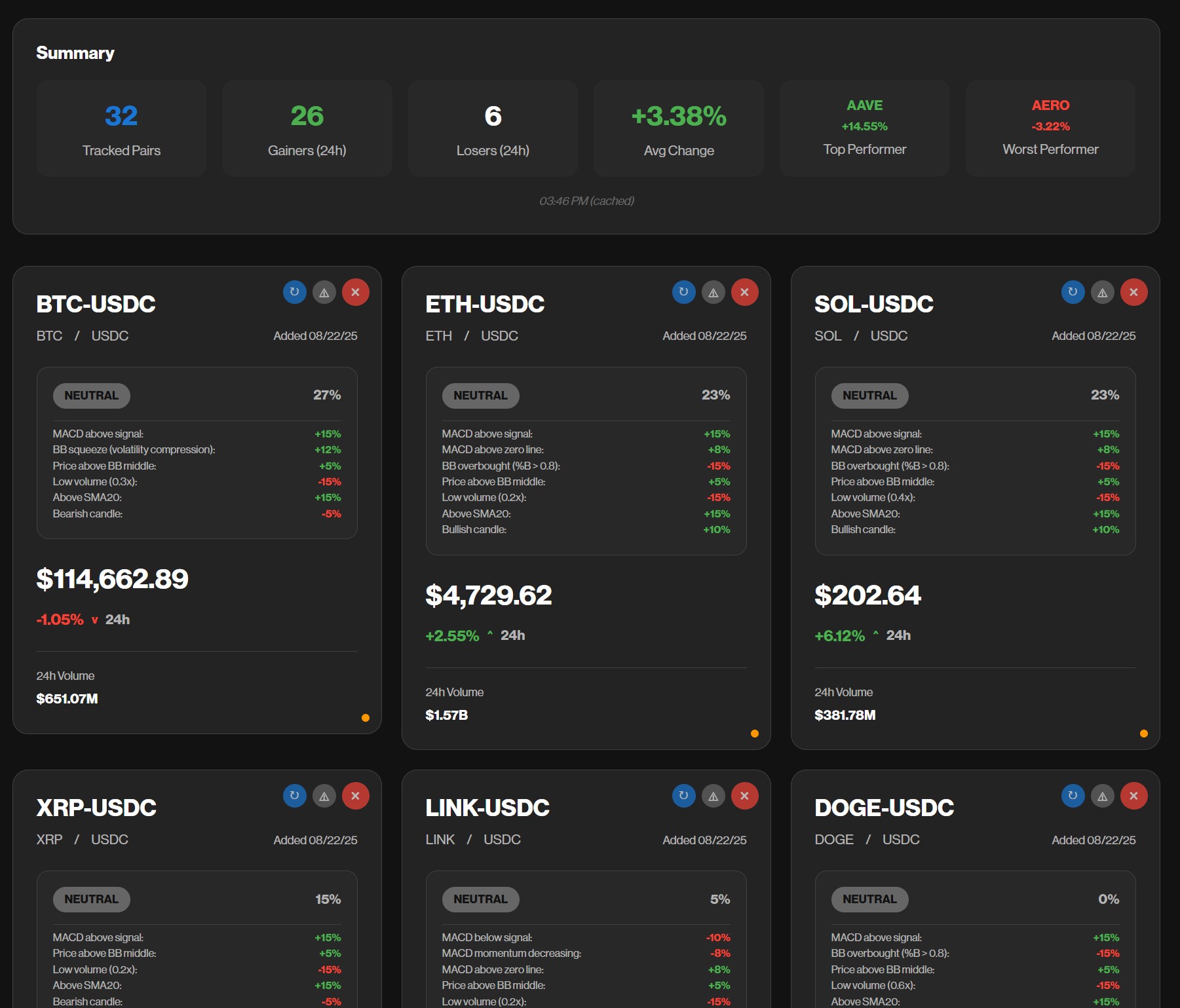 Pairs Dashboard Preview